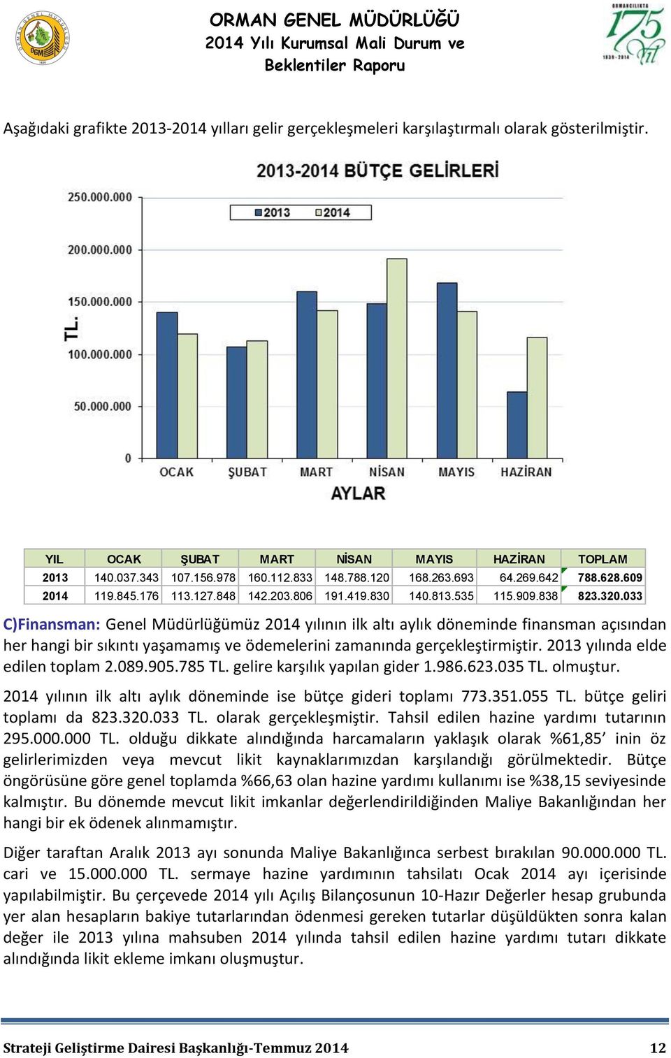 033 C)Finansman: Genel Müdürlüğümüz 2014 yılının ilk altı aylık döneminde finansman açısından her hangi bir sıkıntı yaşamamış ve ödemelerini zamanında gerçekleştirmiştir.