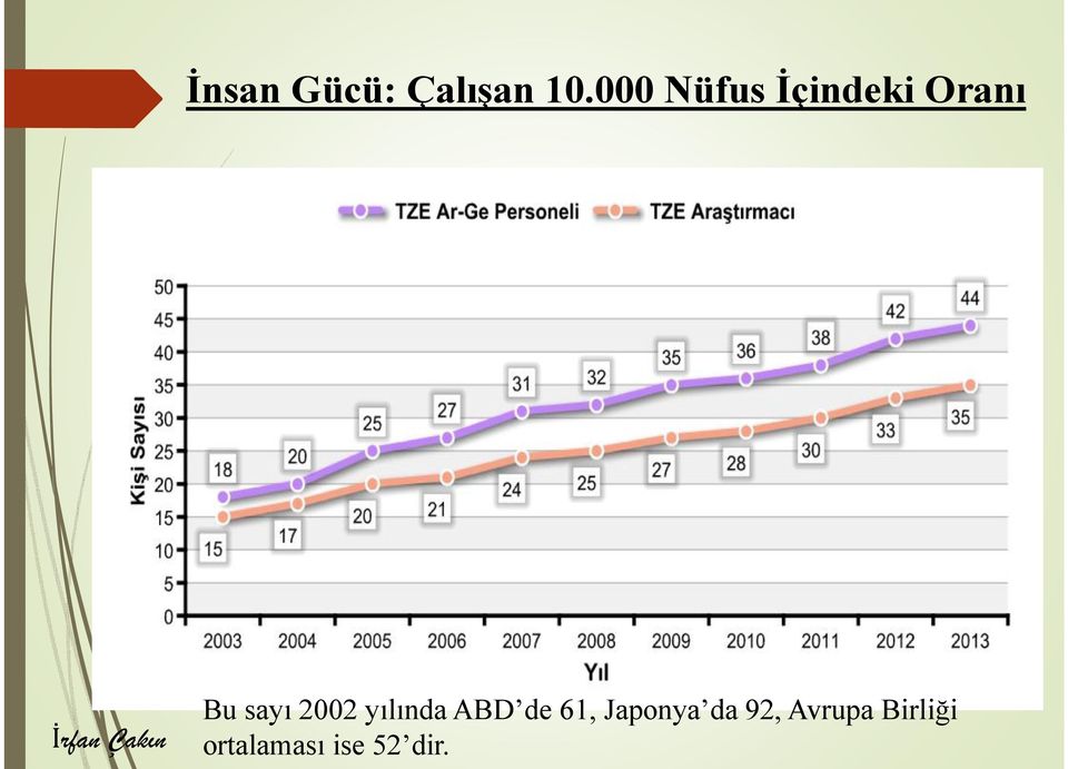 2002 yılında ABD de 61, Japonya