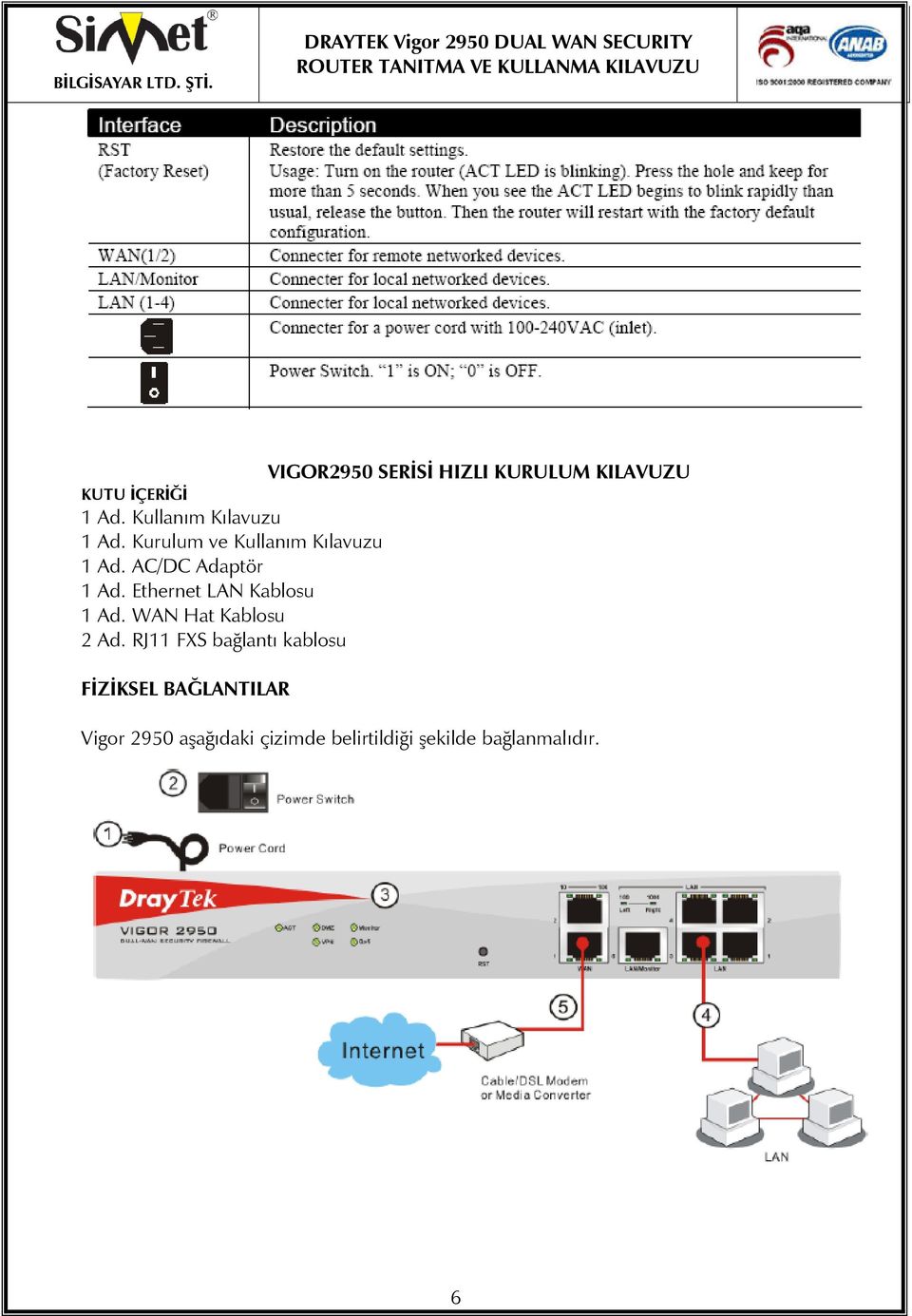 AC/DC Adaptör 1 Ad. Ethernet LAN Kablosu 1 Ad. WAN Hat Kablosu 2 Ad.