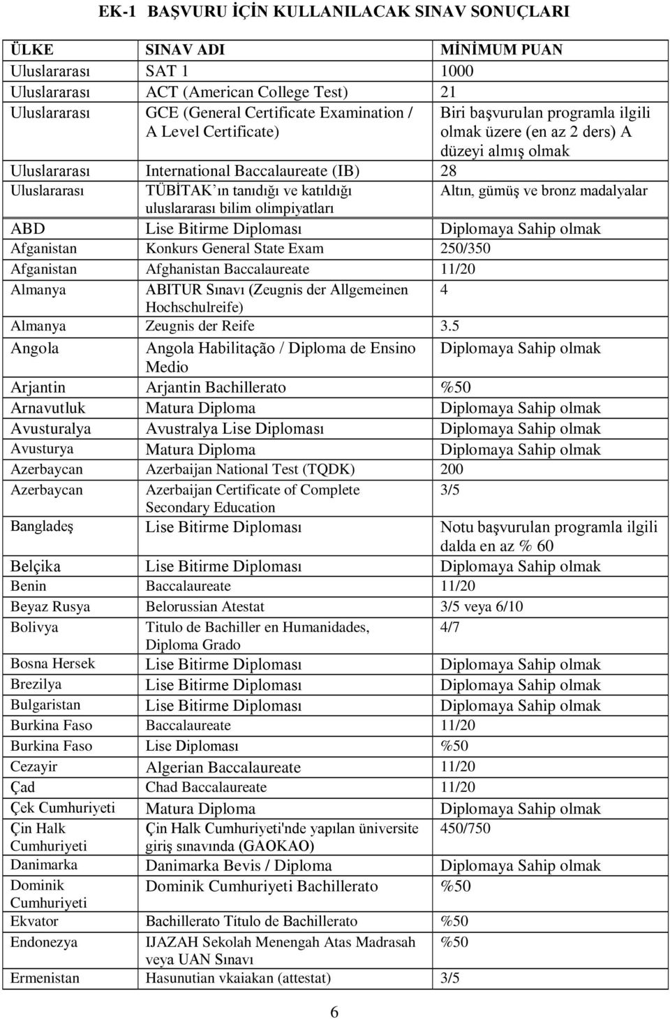 Altın, gümüş ve bronz madalyalar uluslararası bilim olimpiyatları ABD Lise Bitirme Diploması Diplomaya Sahip olmak Afganistan Konkurs General State Exam 250/350 Afganistan Afghanistan Baccalaureate