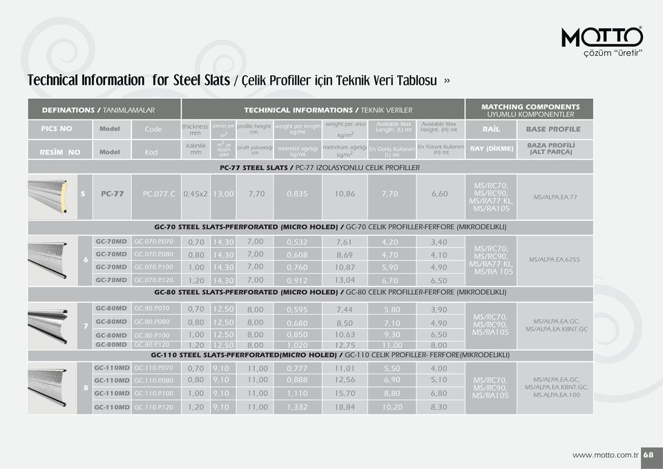 (H) mt En Yüksek Kullan m (H) mt MATCHING COMPONENTS UYUMLU KOMPONENTLER RA L RAY (D KME) BASE PROFILE BAZA PROF L (ALT PARÇA) PC-77 STEEL SLATS / PC-77 IZOLASYONLU CELIK PROFILLER 5 PC-77 PC.077.