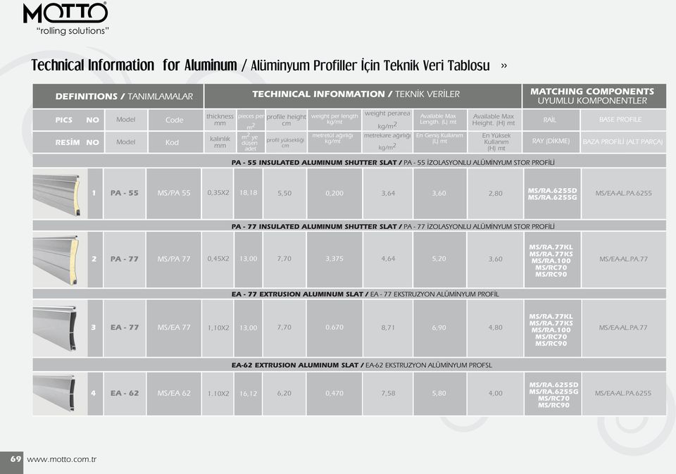 M NO NO Model Model Code Kod thickness kal nl k pieces per m 2 m 2 ye düflen adet profile height profil yüksekli i weight per length metretül a rl weight perarea metrekare a rl Length.