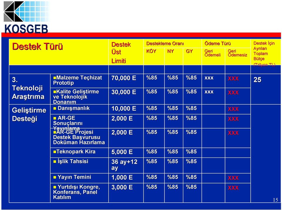 Teknoloji Araştrıma Geliştirme Malzeme Teçhizat Prototip Kalite Geliştirme ve Teknolojik Donanım Danışmanlık AR-GE