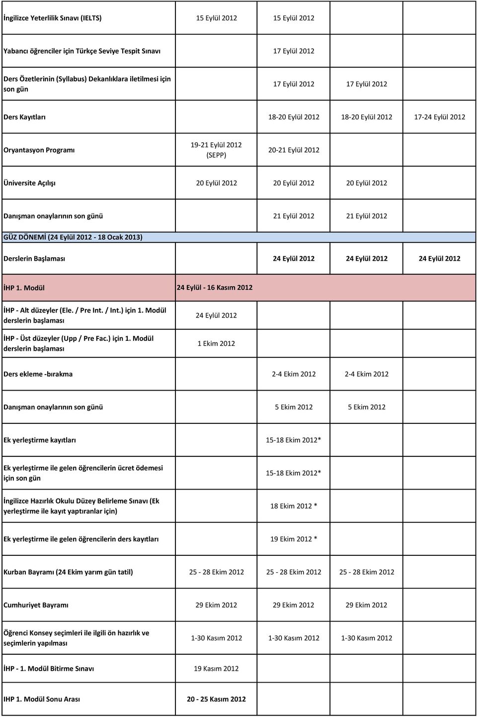 Eylül 2012 Danışman onaylarının ü 21 Eylül 2012 21 Eylül 2012 GÜZ DÖNEMİ (24 Eylül 2012-18 Ocak 2013) Derslerin Başlaması 24 Eylül 2012 24 Eylül 2012 24 Eylül 2012 İHP 1.