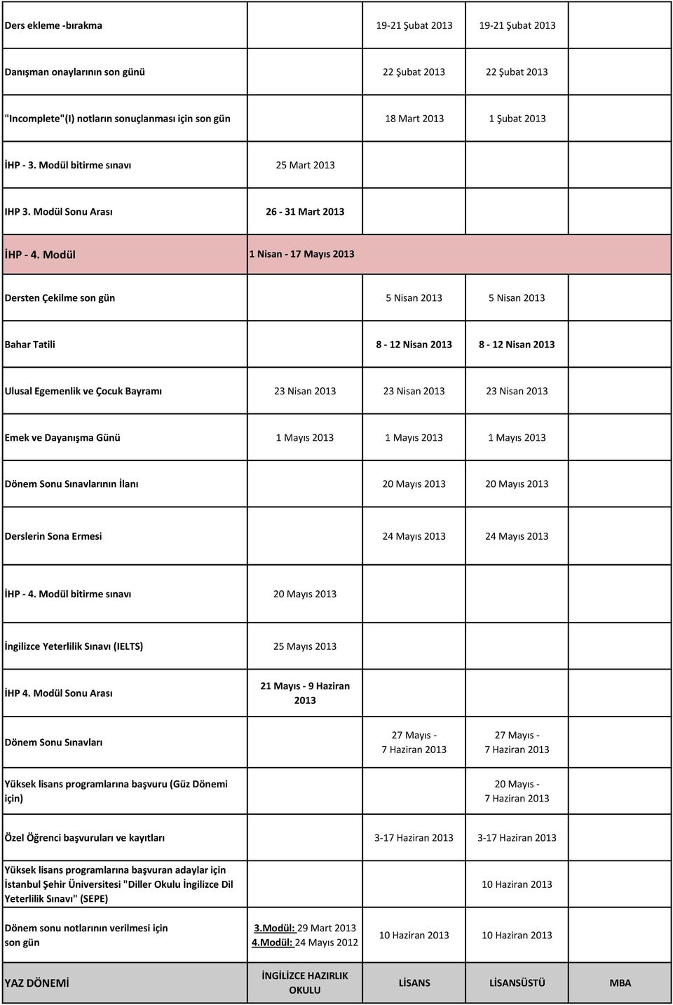 Modül 1 Nisan - 17 Mayıs 2013 Dersten Çekilme 5 Nisan 2013 5 Nisan 2013 Bahar Tatili 8-12 Nisan 2013 8-12 Nisan 2013 Ulusal Egemenlik ve Çocuk Bayramı 23 Nisan 2013 23 Nisan 2013 23 Nisan 2013 Emek