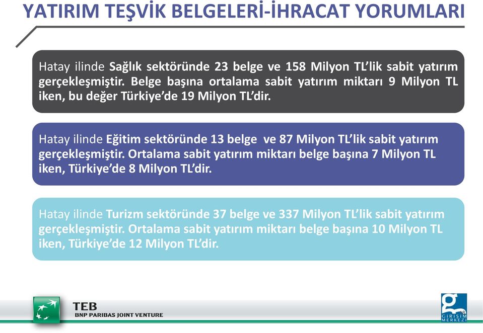 Hatay ilinde Eğitim sektöründe 13 belge ve 87 Milyon TL lik sabit yatırım gerçekleşmiştir.