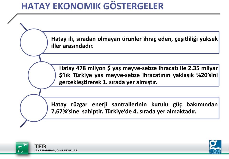 35 milyar $ lık Türkiye yaş meyve-sebze ihracatının yaklaşık %20 sini gerçekleştirerek 1.