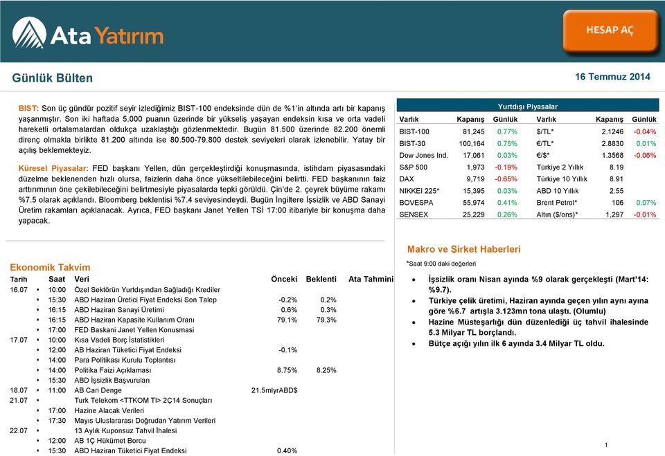 200 altında ise 80.500-79.800 destek seviyeleri olarak izlenebilir. Yatay bir açılış beklemekteyiz.