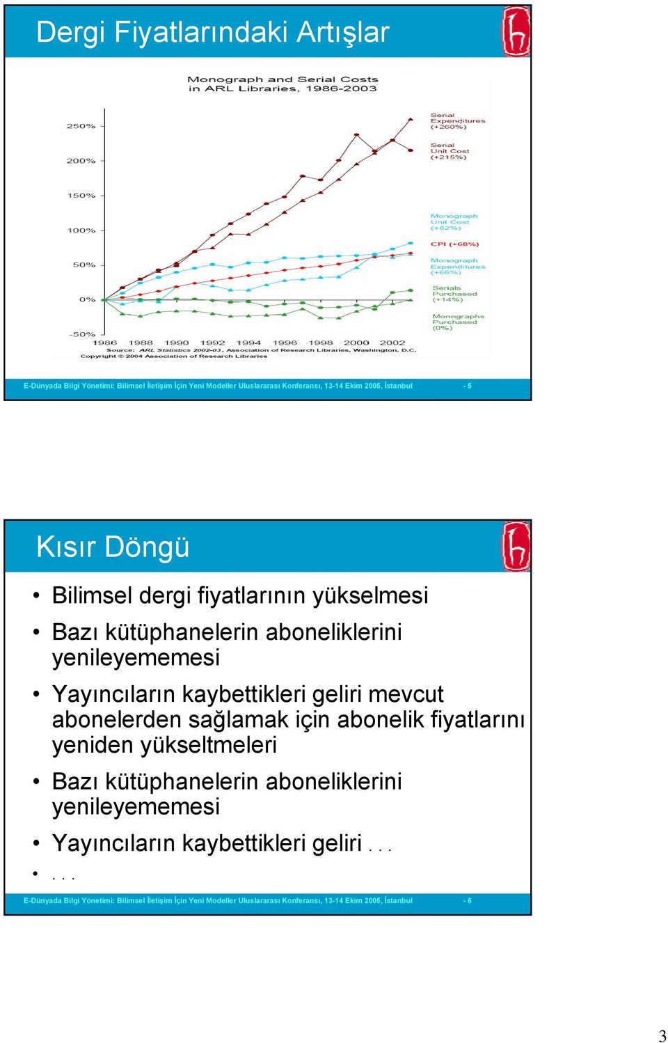 geliri mevcut abonelerden sağlamak için abonelik fiyatlarını yeniden yükseltmeleri Bazı kütüphanelerin aboneliklerini yenileyememesi