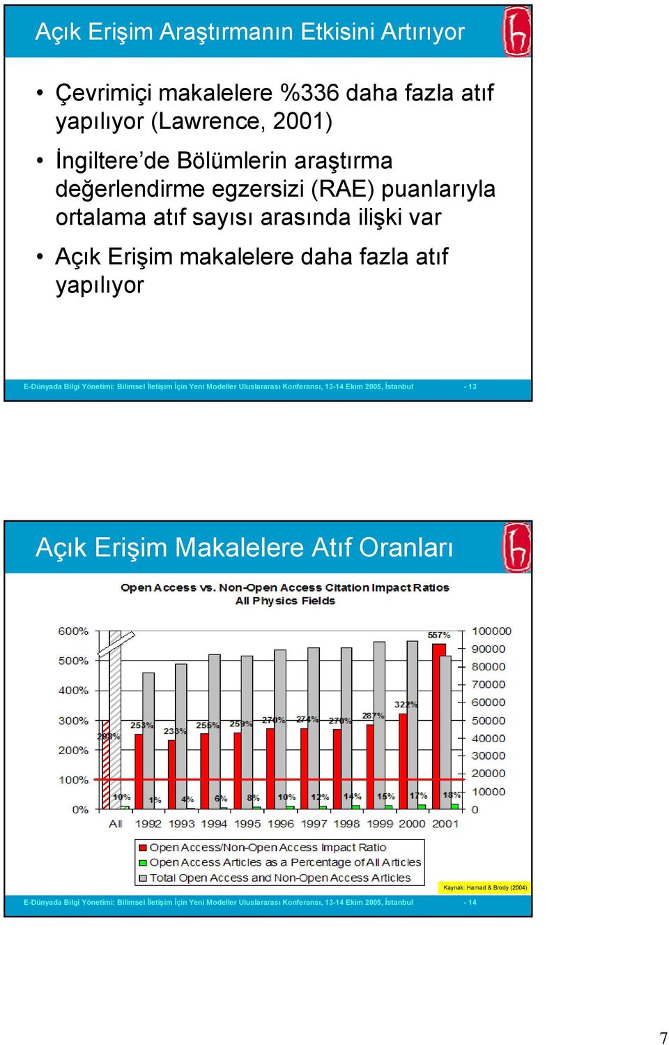 Bilgi Yönetimi: Bilimsel İletişim İçin Yeni Modeller Uluslararası Konferansı, 13-14 Ekim 2005, İstanbul - 13 Açık Erişim Makalelere Atıf Oranları