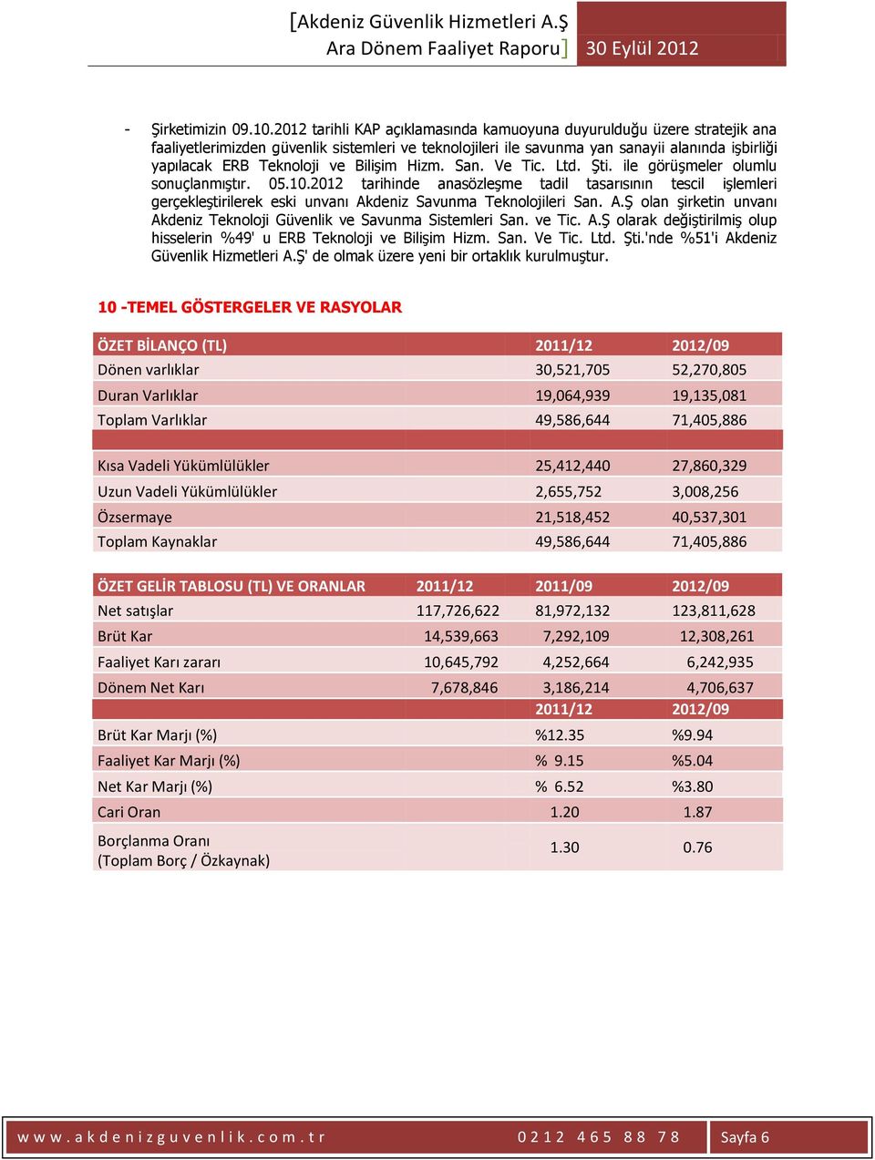 Bilişim Hizm. San. Ve Tic. Ltd. Şti. ile görüşmeler olumlu sonuçlanmıştır. 05.10.