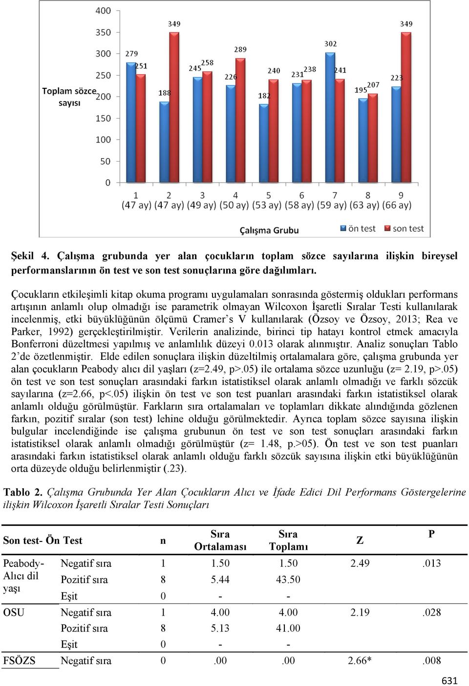 incelenmiş, etki büyüklüğünün ölçümü Cramer s V kullanılarak (Özsoy ve Özsoy, 2013; Rea ve Parker, 1992) gerçekleştirilmiştir.