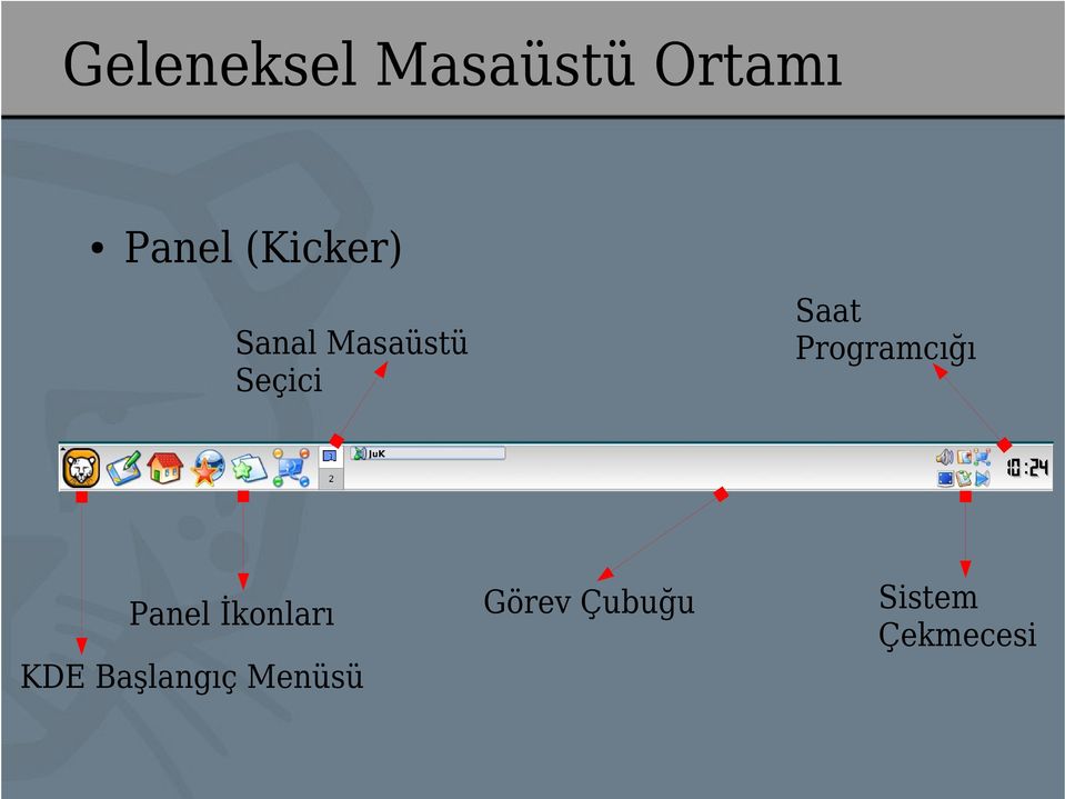 Masaüstü Seçici Panel İkonları KDE
