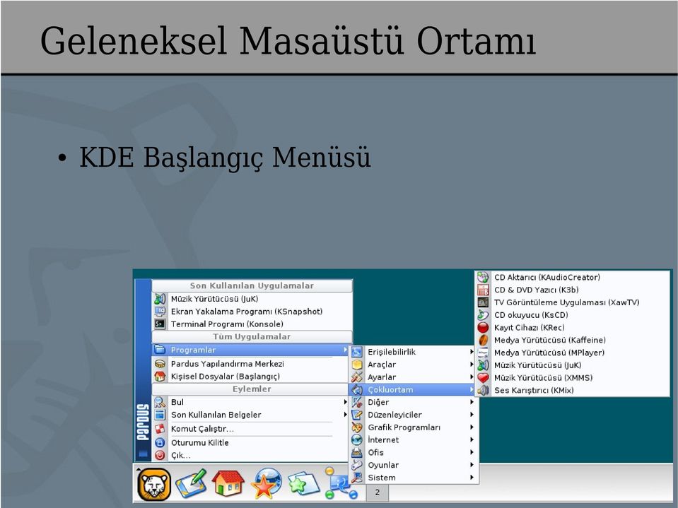 Ortamı KDE