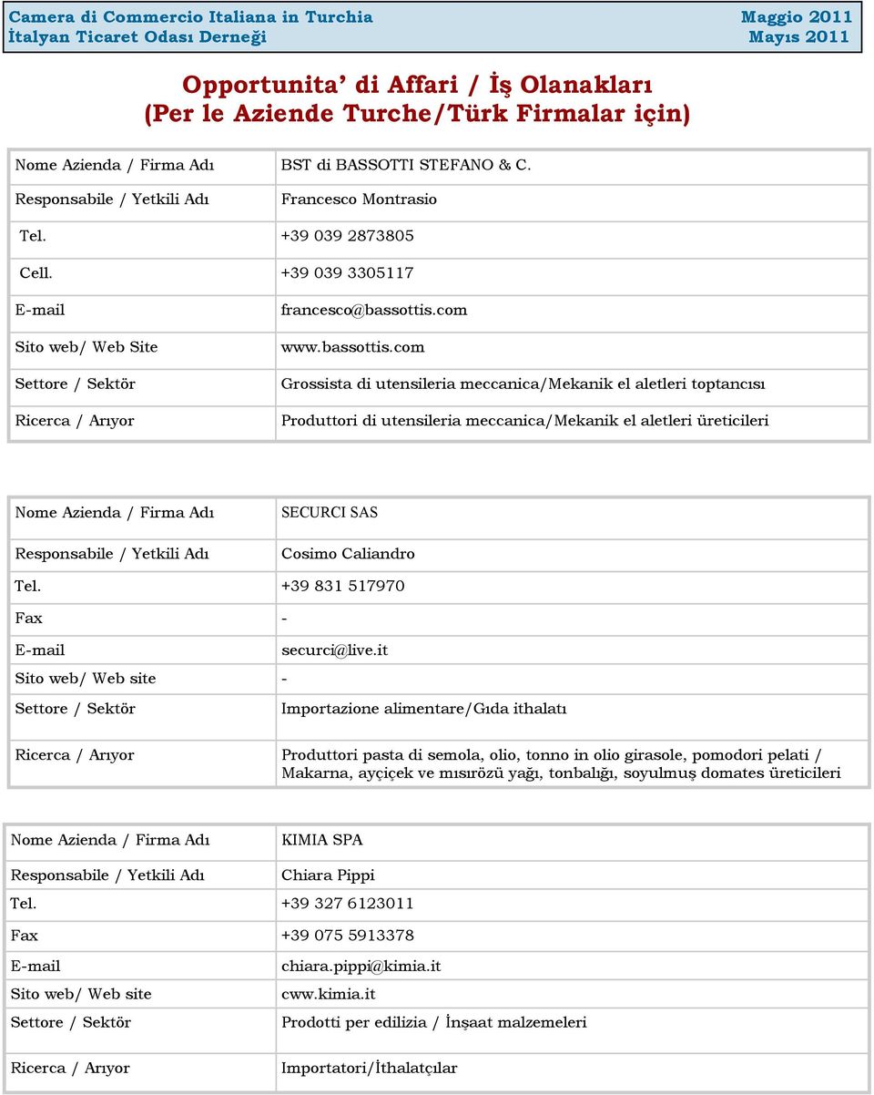 com www.bassottis.com Grossista di utensileria meccanica/mekanik el aletleri toptancısı Produttori di utensileria meccanica/mekanik el aletleri üreticileri SECURCI SAS Cosimo Caliandro Tel.