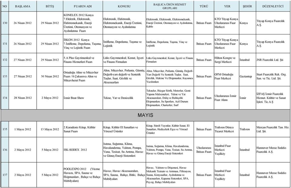 Enerji Üretimi, Otomasyon ve Aydınlatma, Kablo KTO Tüyap Konya Fuar Konya Tüyap Konya Fuarcılık 131 26 Nisan 2012 29 Nisan 2012 İSKON 2012 Konya 7.