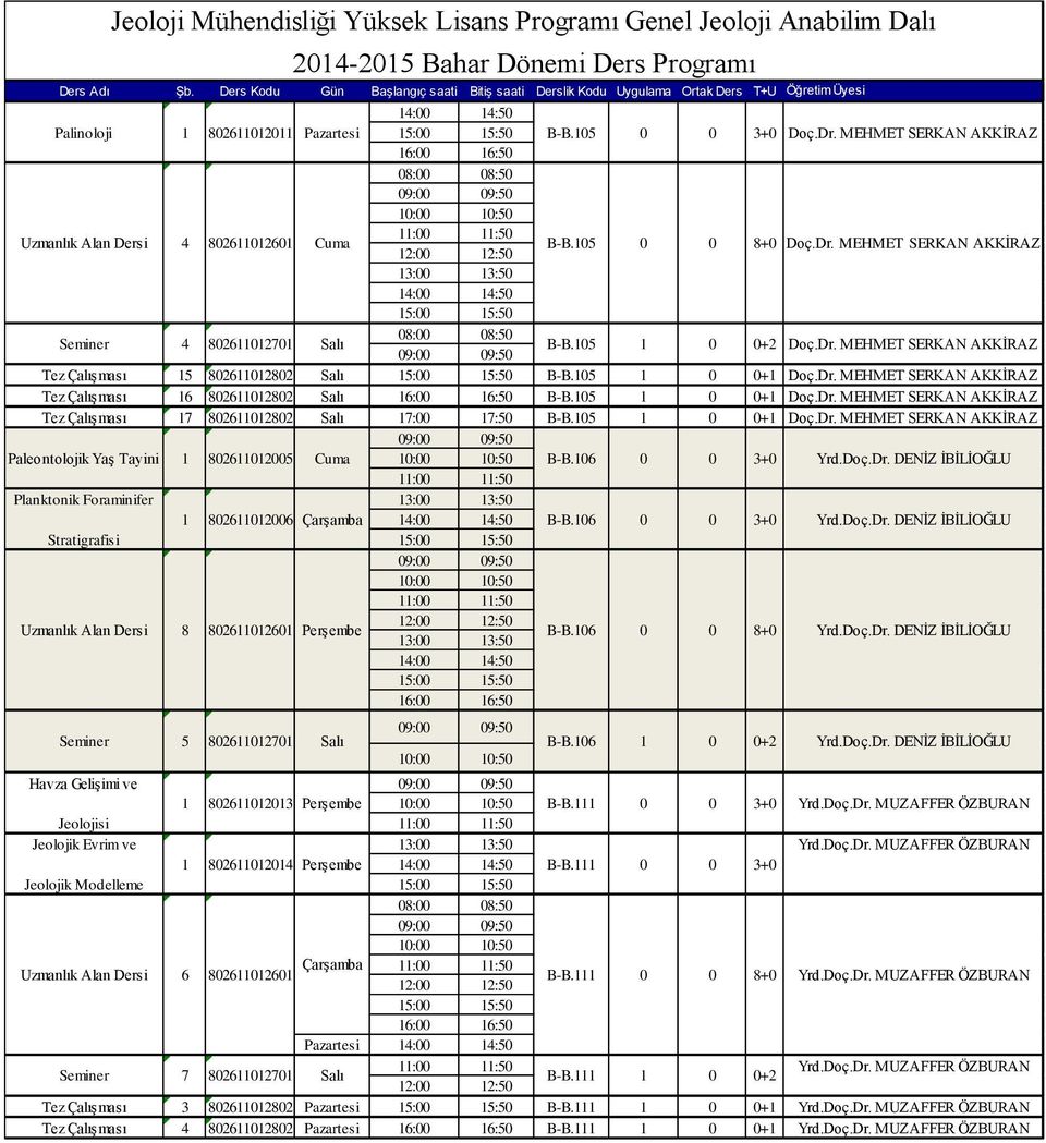 105 1 0 0+1 Doç.Dr. MEHMET SERKAN AKKİRAZ Tez Çalışması 17 802611012802 Salı 17:00 17:50 B-B.105 1 0 0+1 Doç.Dr. MEHMET SERKAN AKKİRAZ Paleontolojik Yaş Tayini 1 802611012005 Cuma B-B.106 0 0 3+0 Yrd.