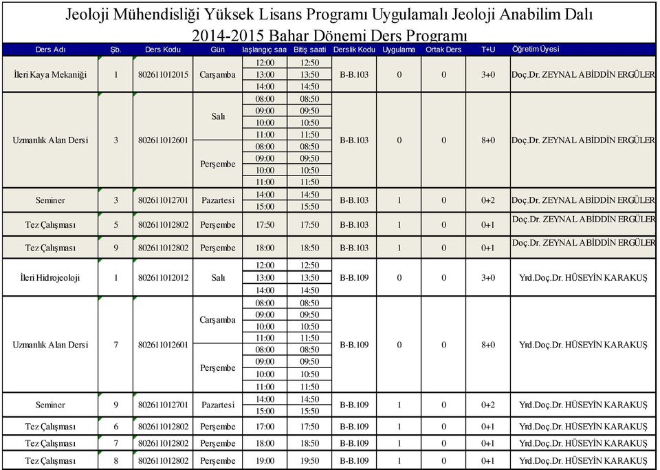 103 1 0 0+1 İleri Hidrojeoloji 1 802611012012 Salı B-B.109 0 0 3+0 Yrd.Doç.Dr. HÜSEYİN KARAKUŞ Carşamba Uzmanlık Alan Dersi 7 802611012601 B-B.109 0 0 8+0 Yrd.Doç.Dr. HÜSEYİN KARAKUŞ Perşembe Seminer 9 802611012701 Pazartesi B-B.