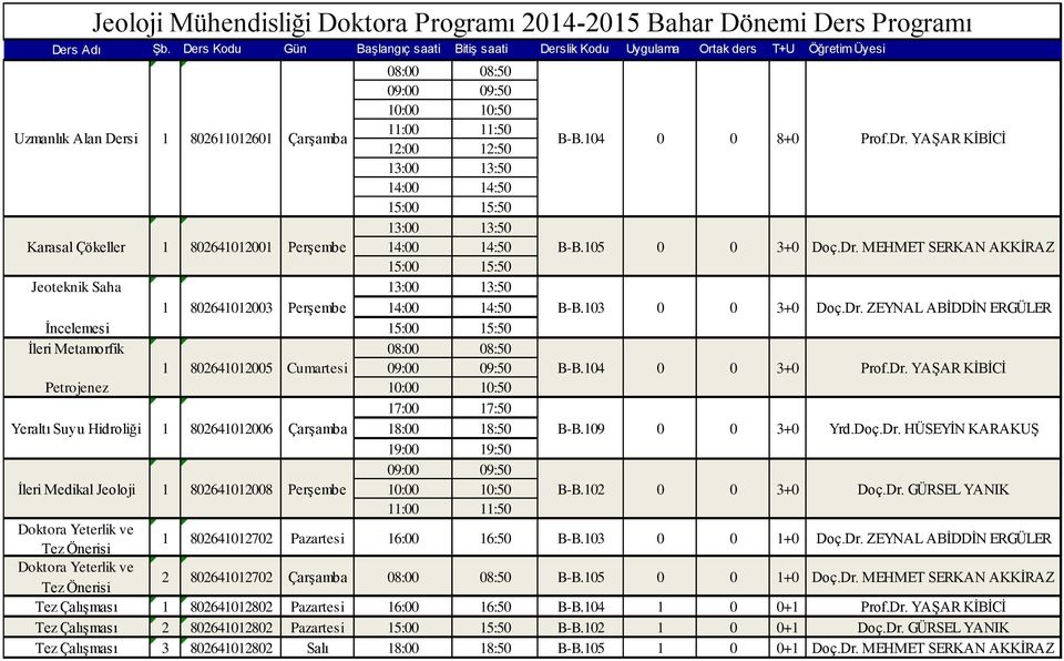 103 0 0 3+0 İncelemesi İleri Metamorfik 1 802641012005 Cumartesi B-B.104 0 0 3+0 Prof.Dr. YAŞAR KİBİCİ Petrojenez 17:00 17:50 Yeraltı Suyu Hidroliği 1 802641012006 Çarşamba 18:00 18:50 B-B.