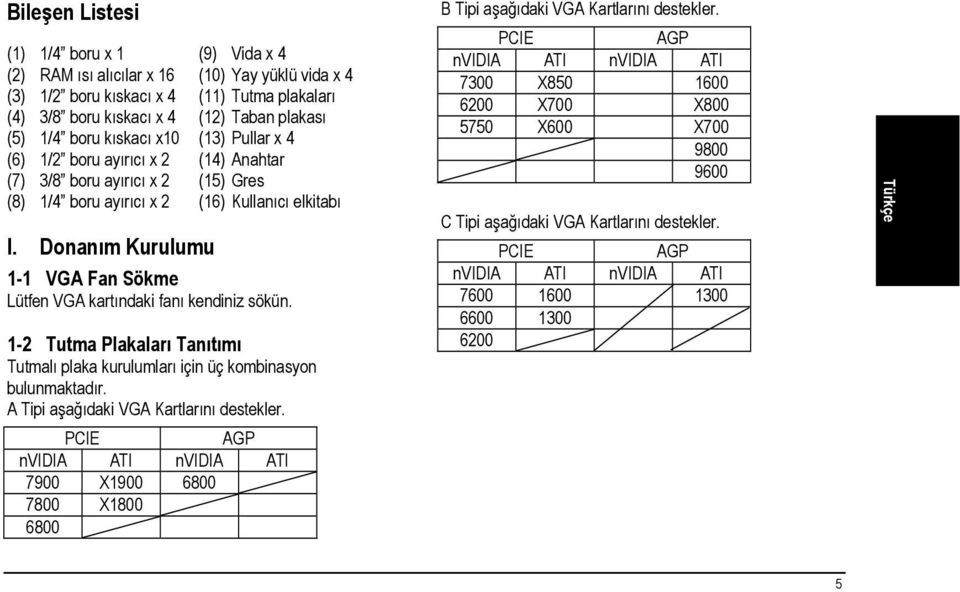 Donanım Kurulumu (9) Vida x 4 (10) Yay yüklü vida x 4 (11) Tutma plakaları (12) Taban plakası (13) Pullar x 4 (14) Anahtar (15) Gres (16) Kullanıcı elkitabı 1-1 VGA Fan Sökme Lütfen VGA kartındaki