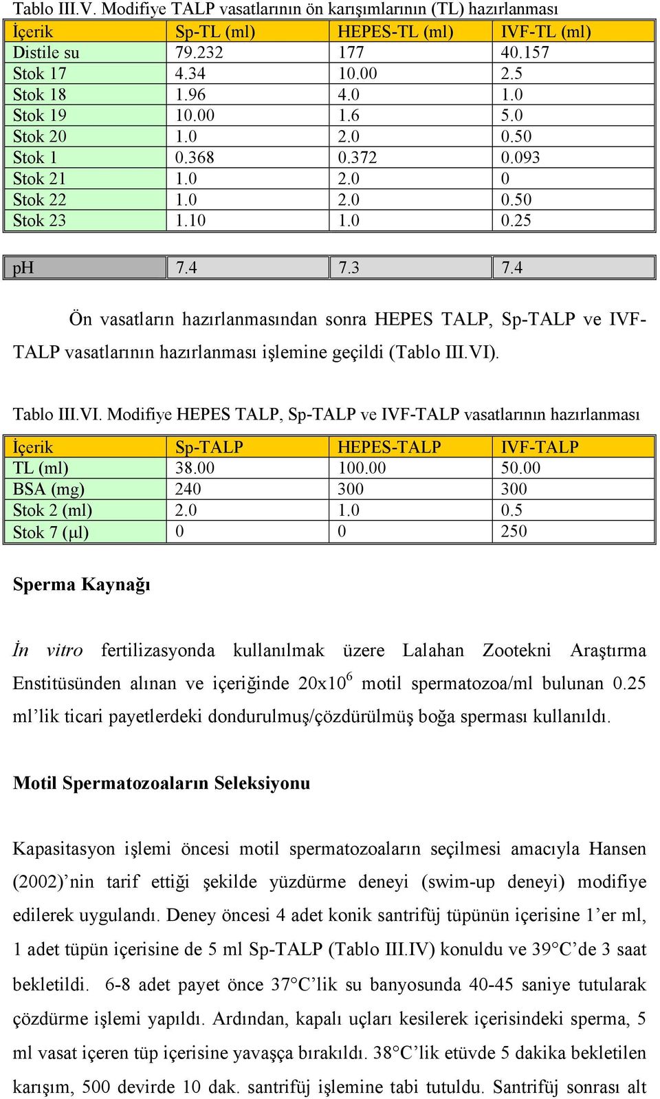 4 Ön vasatların hazırlanmasından sonra HEPES TALP, Sp-TALP ve IVF- TALP vasatlarının hazırlanması işlemine geçildi (Tablo III.VI)