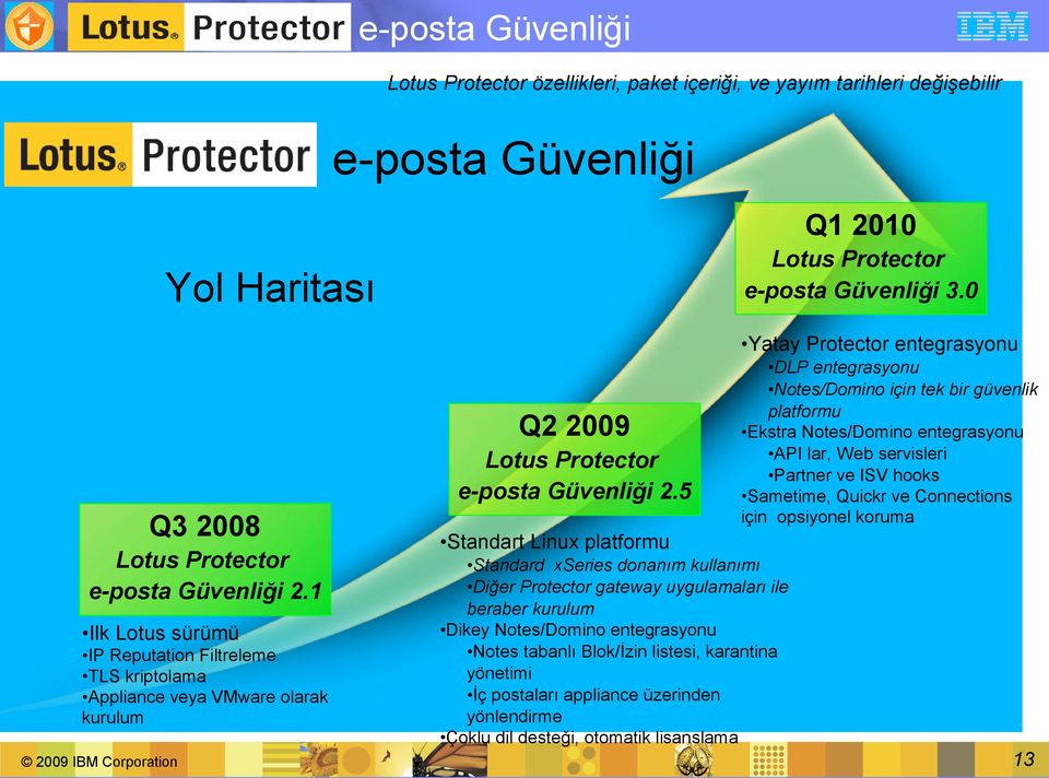 1 Ilk Lotus sürümü IP Reputation Filtreleme TLS kriptolama Appliance veya VMware olarak kurulum DLP entegrasyonu Notes/Domino için tek bir güvenlik platformu Ekstra Notes/Domino entegrasyonu