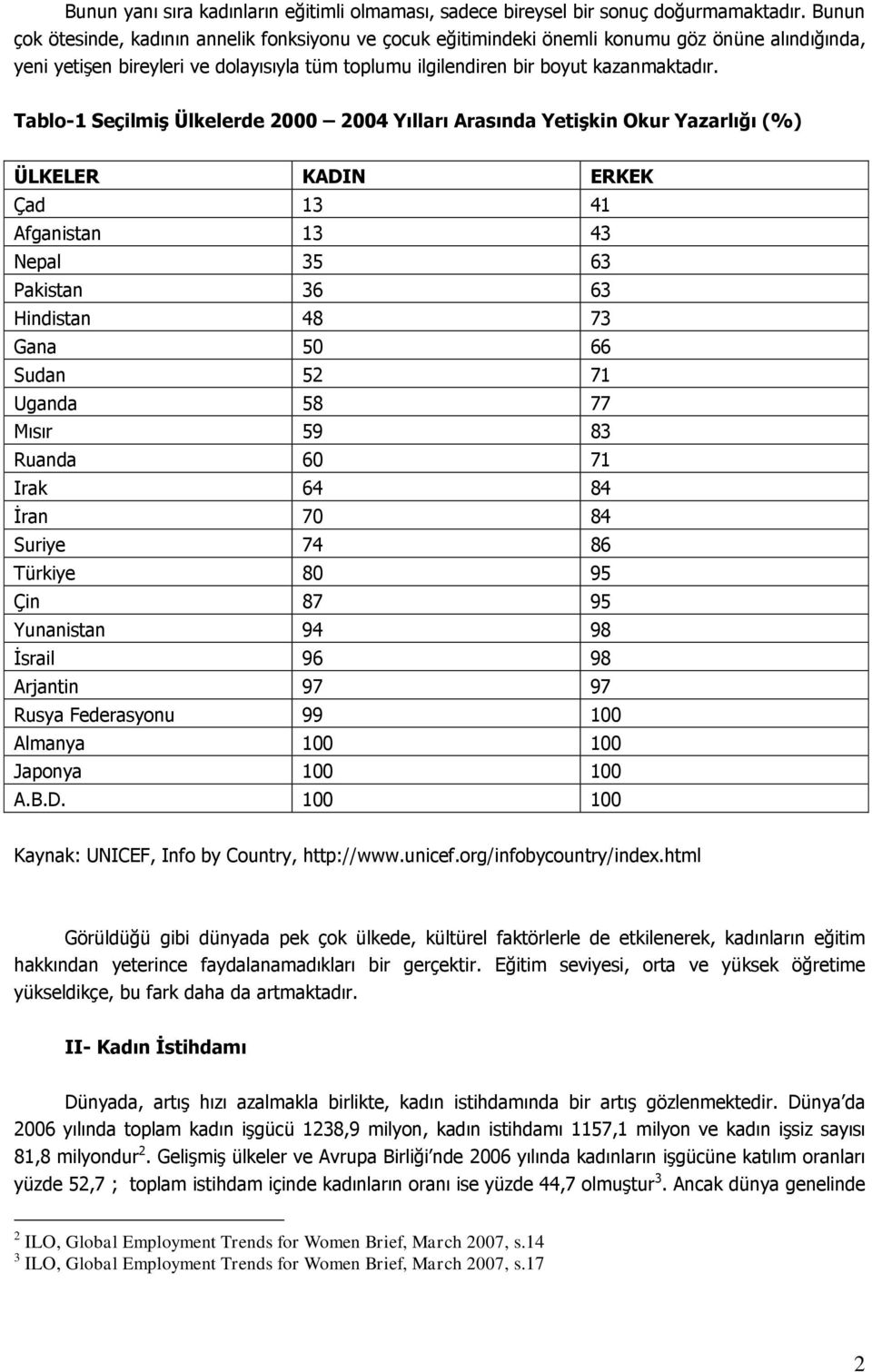 Tablo-1 Seçilmiş Ülkelerde 2000 2004 Yılları Arasında Yetişkin Okur Yazarlığı (%) ÜLKELER KADIN ERKEK Çad 13 41 Afganistan 13 43 Nepal 35 63 Pakistan 36 63 Hindistan 48 73 Gana 50 66 Sudan 52 71