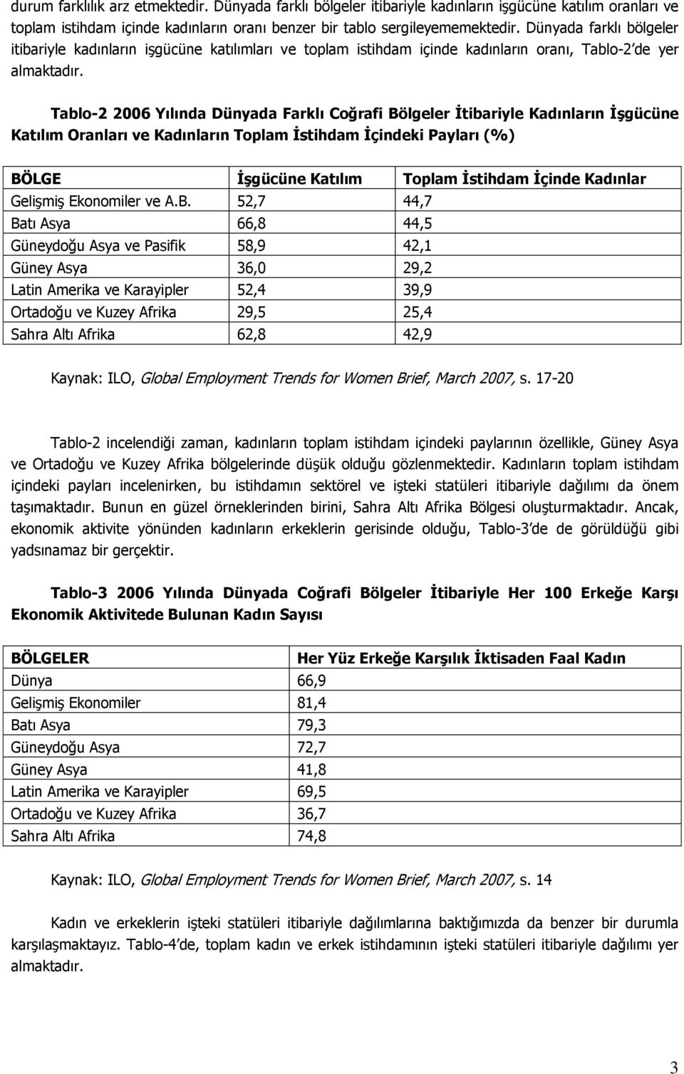 Tablo-2 2006 Yılında Dünyada Farklı Coğrafi Bölgeler İtibariyle Kadınların İşgücüne Katılım Oranları ve Kadınların Toplam İstihdam İçindeki Payları (%) BÖLGE İşgücüne Katılım Toplam İstihdam İçinde