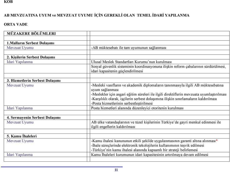 Kamu İhaleleri -AB müktesebatı ile tam uyumunun sağlanması Ulusal Meslek Standartları Kurumu nun kurulması Sosyal güvenlik sisteminin koordinasyonuna ilişkin reform çabalarının sürdürülmesi, idari