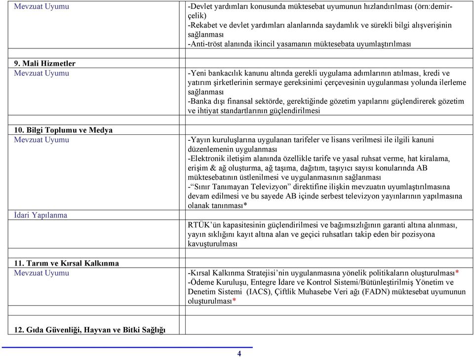 sağlanması -Anti-tröst alanında ikincil yasamanın müktesebata uyumlaştırılması -Yeni bankacılık kanunu altında gerekli uygulama adımlarının atılması, kredi ve yatırım şirketlerinin sermaye