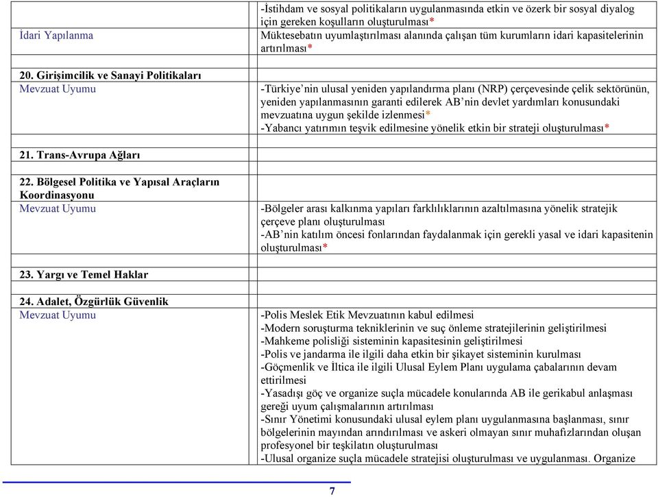devlet yardımları konusundaki mevzuatına uygun şekilde izlenmesi* -Yabancı yatırımın teşvik edilmesine yönelik etkin bir strateji oluşturulması* 21. Trans-Avrupa Ağları 22.