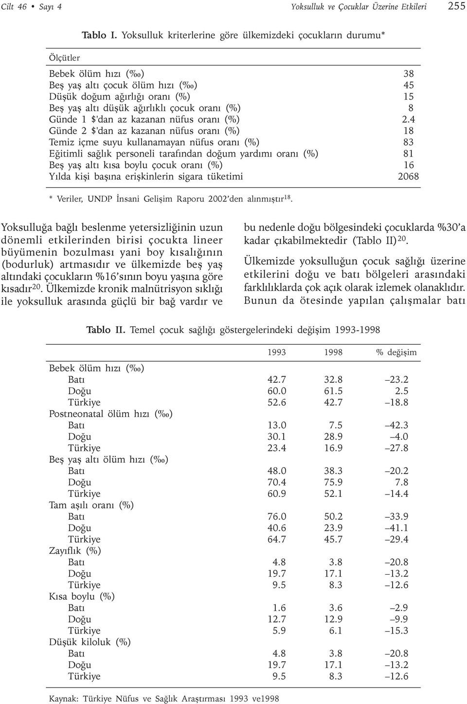 Günde 1 $'dan az kazanan nüfus oraný (%) 2.