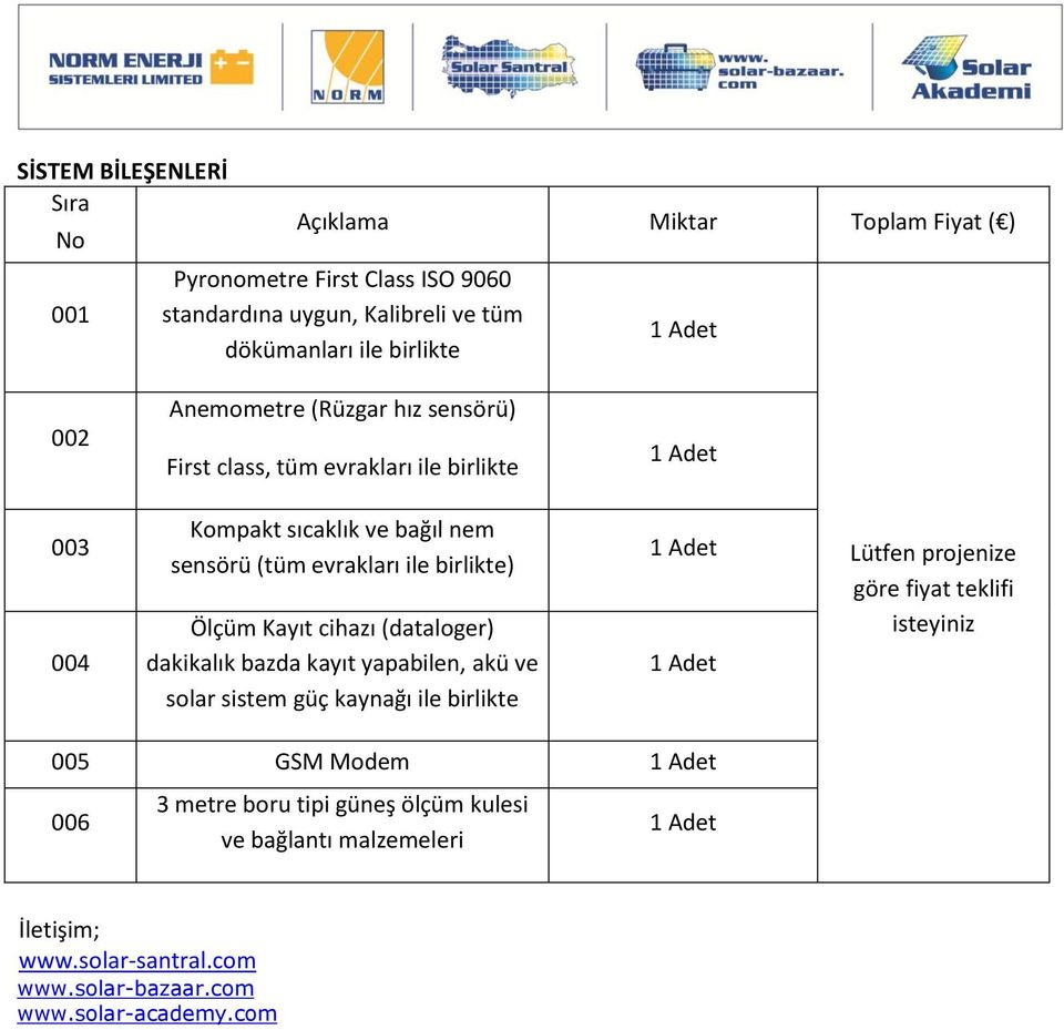 birlikte) Ölçüm Kayıt cihazı (dataloger) dakikalık bazda kayıt yapabilen, akü ve solar sistem güç kaynağı ile birlikte Lütfen projenize göre fiyat teklifi