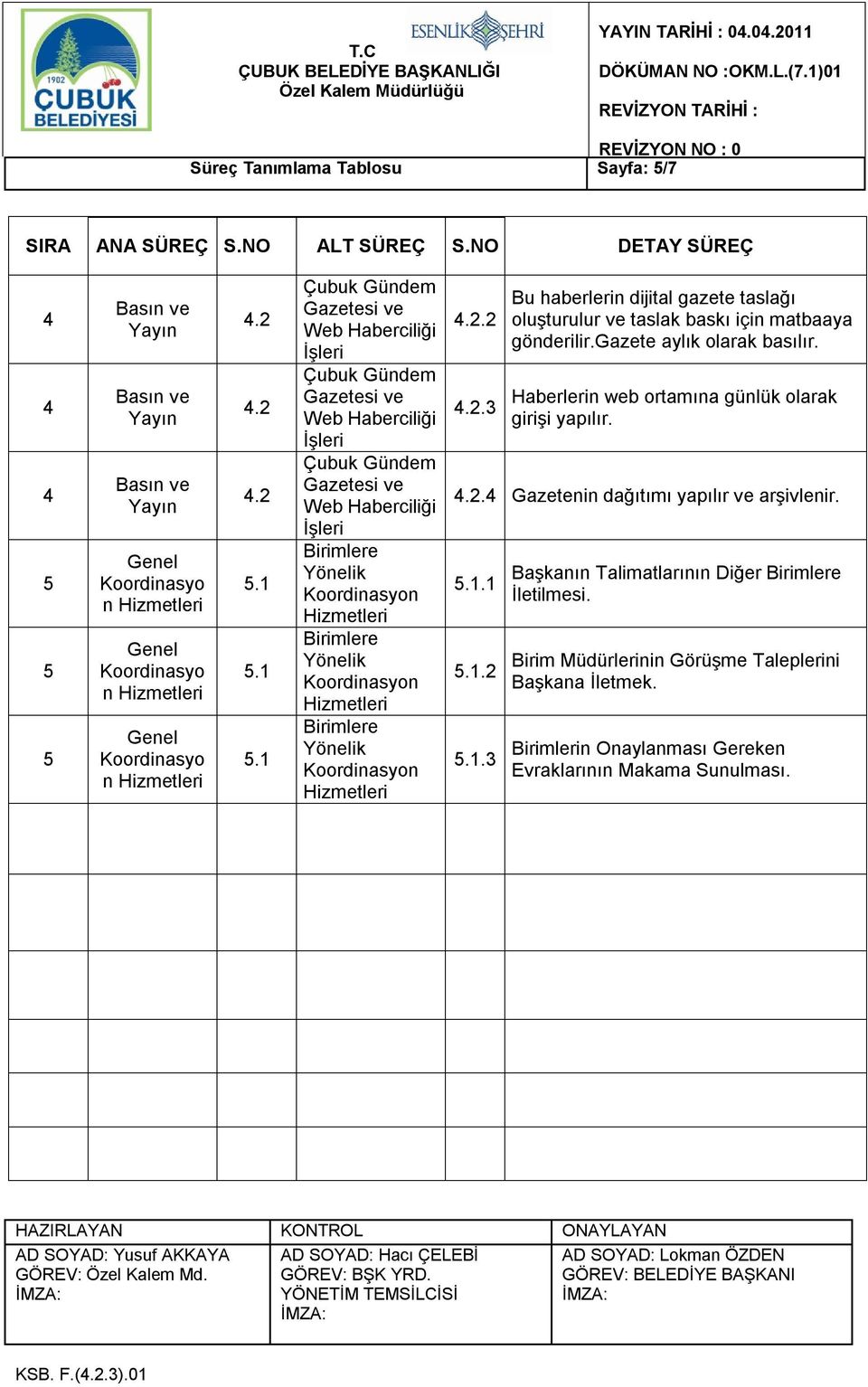 Haberlerin web ortamına günlük olarak girişi yapılır..2. Gazetenin dağıtımı yapılır arşivlenir.....2.. Talimatlarının Diğer İletilmesi.