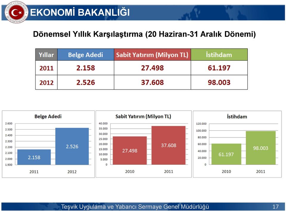 (20 Haziran-31