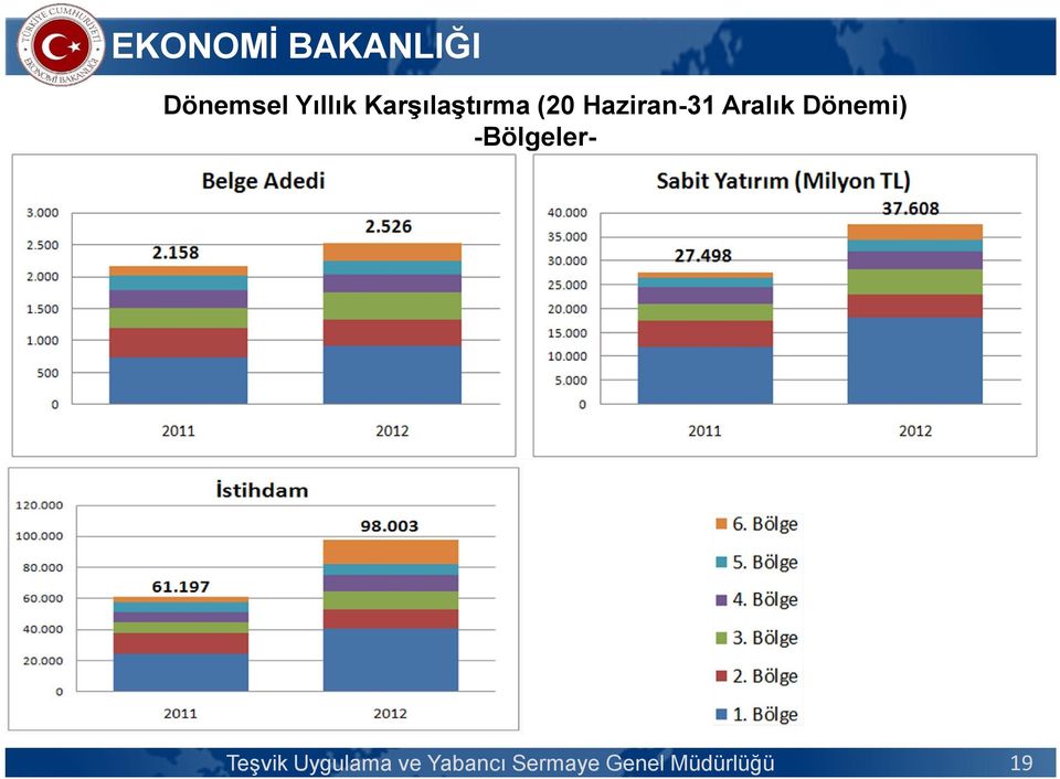 Haziran-31 Aralık