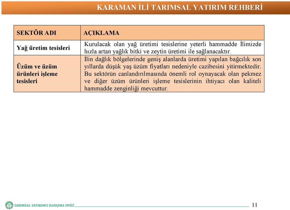 İlin dağlık bölgelerinde geniş alanlarda üretimi yapılan bağcılık son yıllarda düşük yaş üzüm fiyatları nedeniyle cazibesini