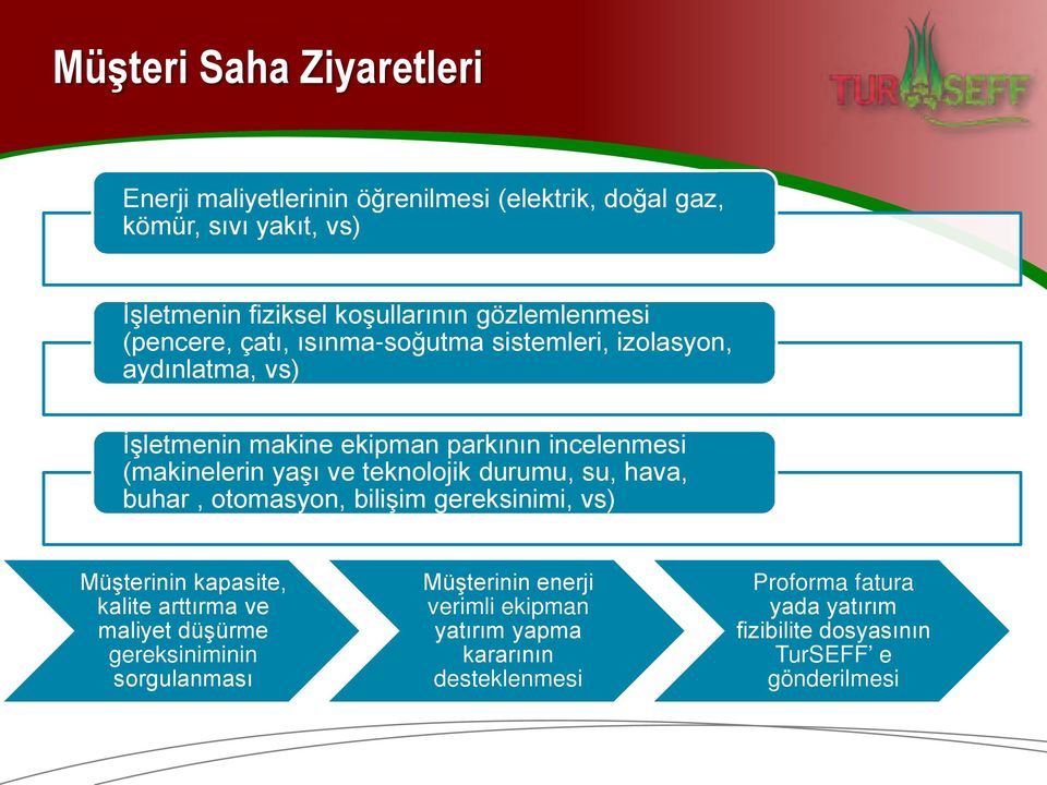 yaşı ve teknolojik durumu, su, hava, buhar, otomasyon, bilişim gereksinimi, vs) Müşterinin kapasite, kalite arttırma ve maliyet düşürme