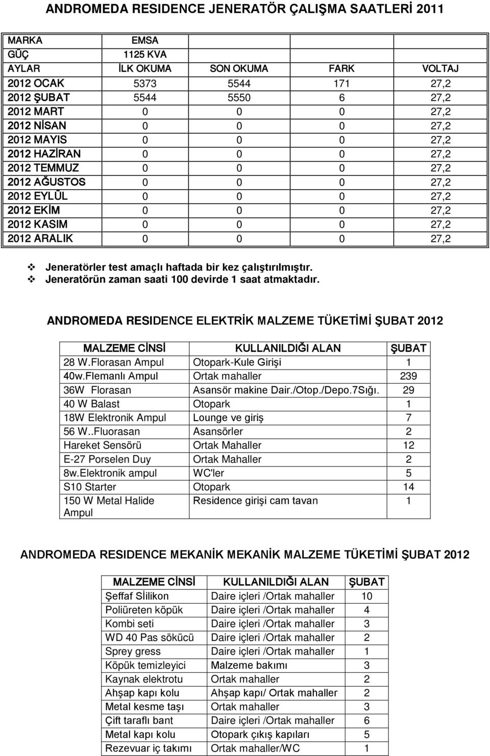 Jeneratörler test amaçlı haftada bir kez çalıştırılmıştır. Jeneratörün zaman saati 100 devirde 1 saat atmaktadır.