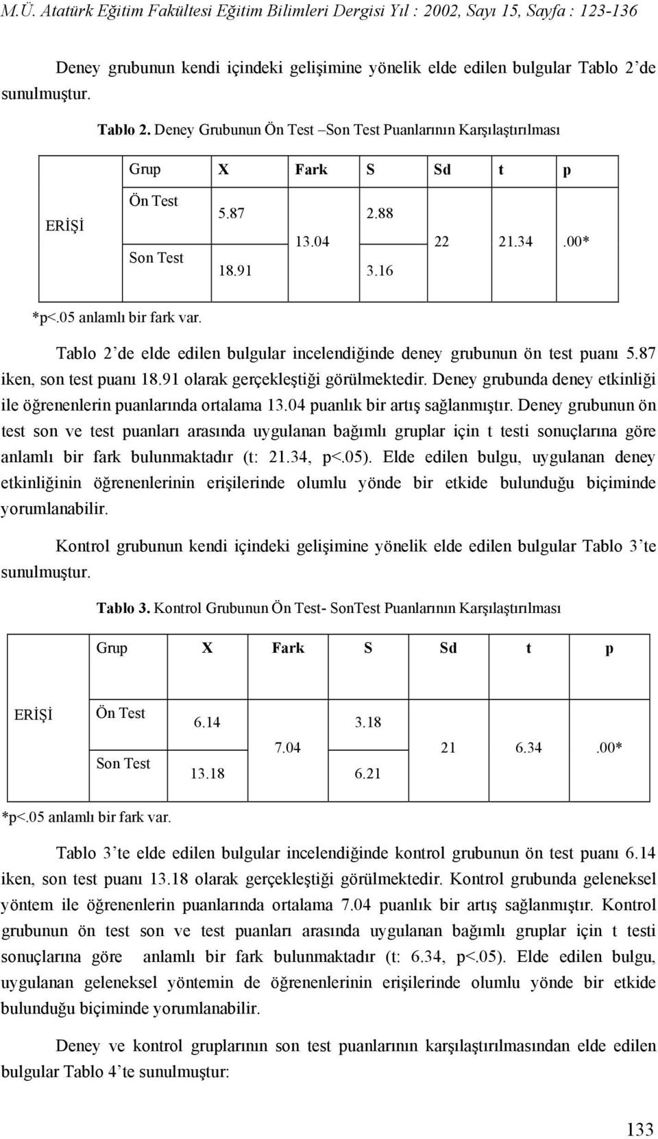 91 olarak gerçekleştiği görülmektedir. Deney grubunda deney etkinliği ile öğrenenlerin puanlarında ortalama 13.04 puanlık bir artış sağlanmıştır.