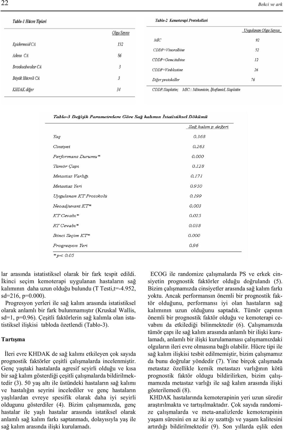 Çeþitli faktörlerin sað kalýmla olan istatistiksel iliþkisi tabloda özetlendi (Tablo-3).