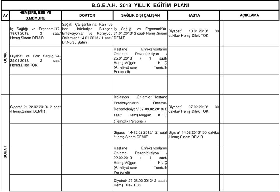 01.2013 / 1 saat/ Dr.Nursu Şahin B.G.E.A.H. 2013 YILLIK EĞİTİM PLANI İş Sağlığı ve Ergonomi/30- Diyabet/ 10.01.2013/ 30 31.01.2013/ 2 saat/ Hemş.Sinem dakika/ DEMİR 25.01.2013 / 1 saat/ AÇIKLAMA Sigara/ 21-22.