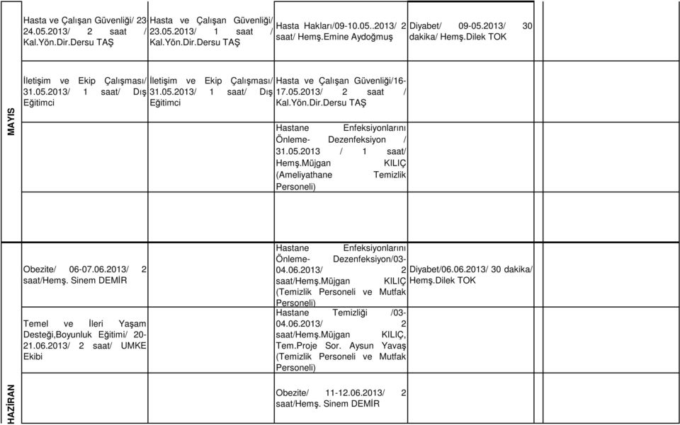 05.2013 / 1 saat/ Obezite/ 06-07.06.2013/ 2 saat/hemş. Sinem DEMİR Temel ve İleri Yaşam Desteği,Boyunluk Eğitimi/ 20-21.06.2013/ 2 saat/ UMKE Ekibi Önleme- Dezenfeksiyon/03-04.06.2013/ 2 Diyabet/06.