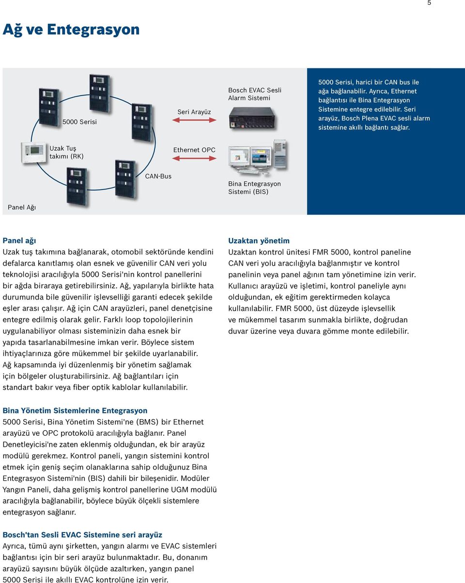 Uzak Tuş takımı (RK) Ethernet OPC CAN-Bus Bina Entegrasyon Sistemi (BIS) Panel Ağı Panel ağı Uzak tuş takımına bağlanarak, otomobil sektöründe kendini defalarca kanıtlamış olan esnek ve güvenilir CAN