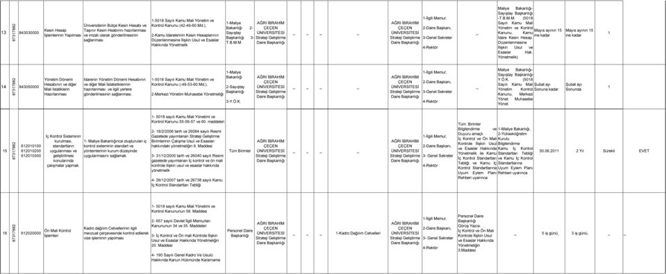 Düzenlenmesine İlişkin Usul ve Esaslar Hak.