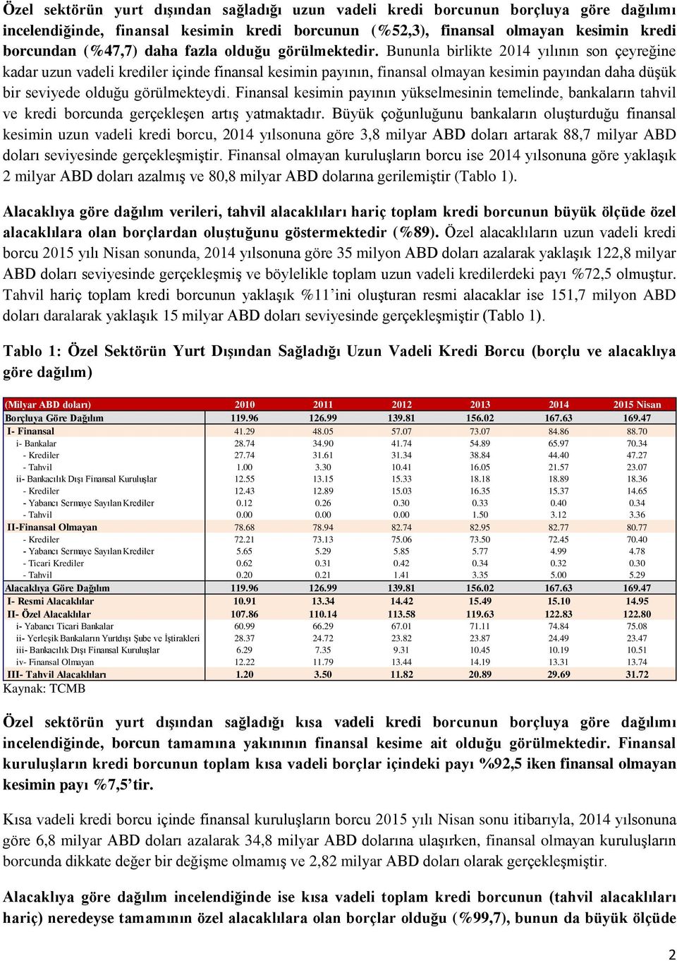 Bununla birlikte 2014 yılının son çeyreğine kadar uzun vadeli krediler içinde finansal kesimin payının, finansal olmayan kesimin payından daha düşük bir seviyede olduğu görülmekteydi.