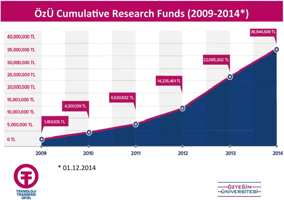 Funds