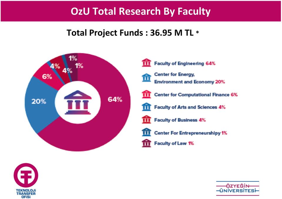 Faculty Total