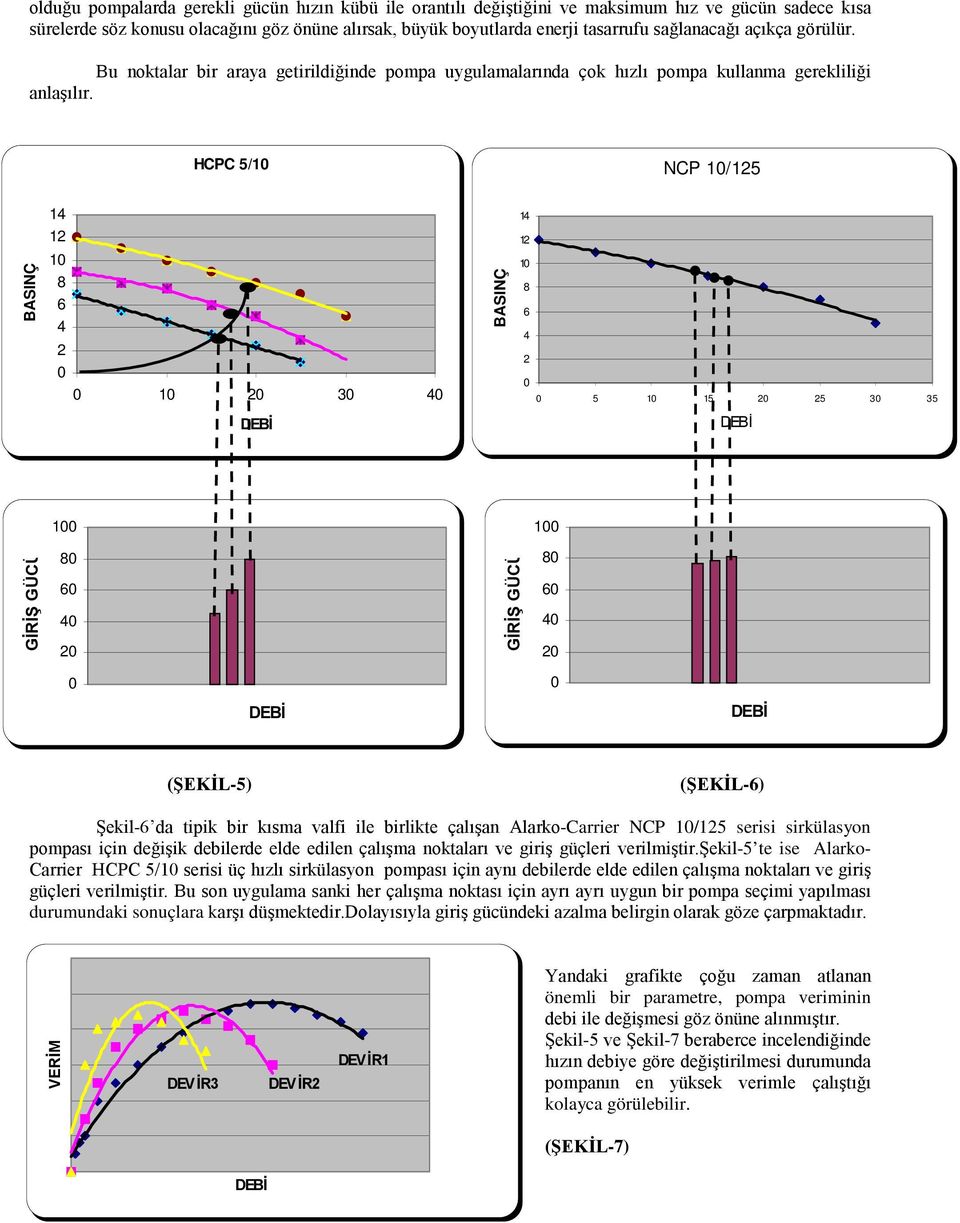 HCPC 5/1 NCP 1/125 BASINÇ 14 12 1 8 6 4 2 1 2 3 4 BASINÇ 14 12 1 8 6 4 2 5 1 15 2 25 3 35 1 1 GİRİŞ GÜCÜ 8 6 4 2 GİRİŞ GÜCÜ 8 6 4 2 (ŞEKİL-5) (ŞEKİL-6) Şekil-6 da tipik bir kõsma valfi ile birlikte