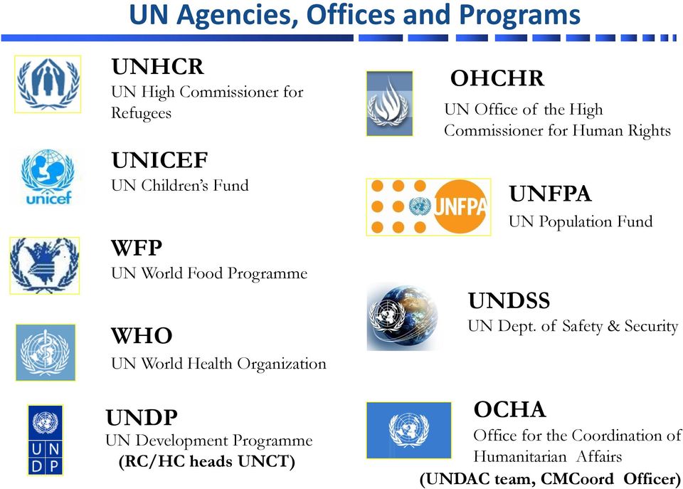 UNCT) OHCHR UN Office of the High Commissioner for Human Rights UNFPA UN Population Fund UNDSS UN Dept.